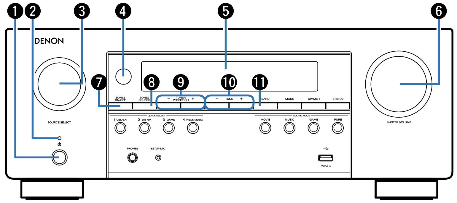 Name Front Small1 S96E3